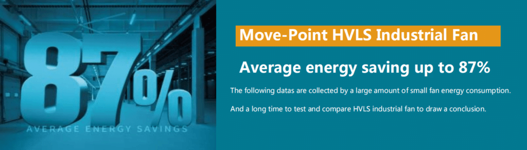 87% energy saving with hvls ceiling fan