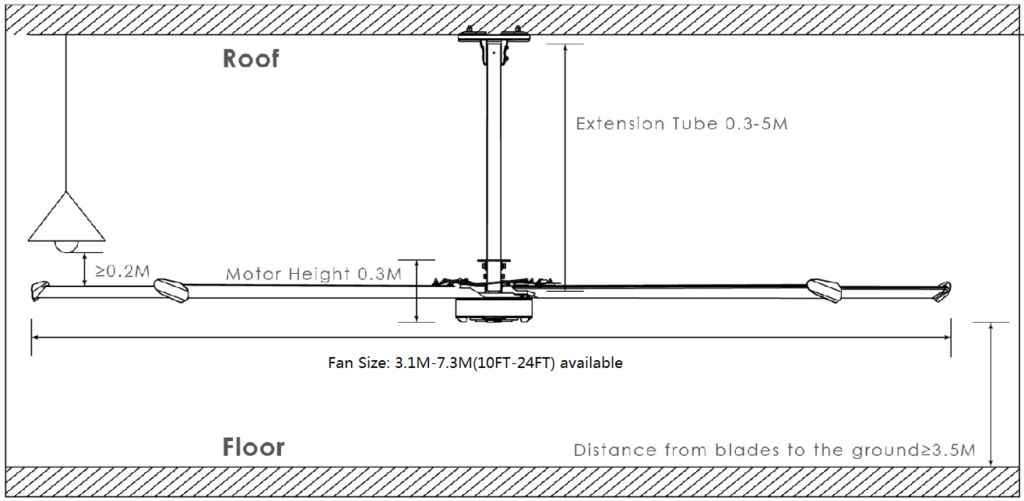 HVLS Industrial Ceiling Fans
