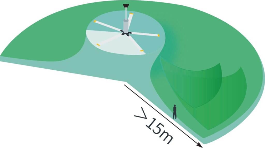 Understanding the Power of Industrial Ceiling Fans: How Much Air Do They Move?